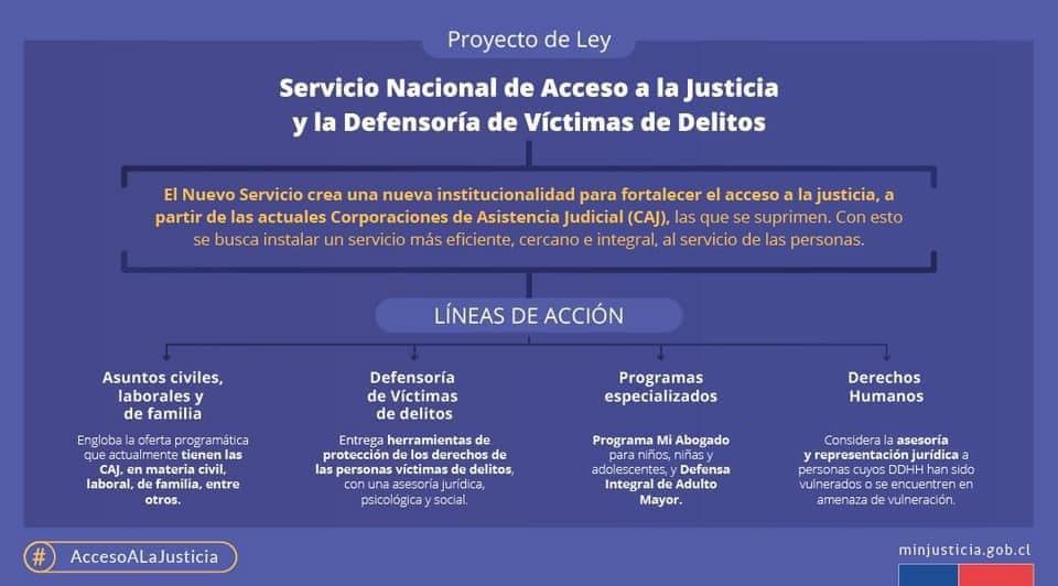 Servicio de Acceso a la Justicia y Defensoría de Víctimas